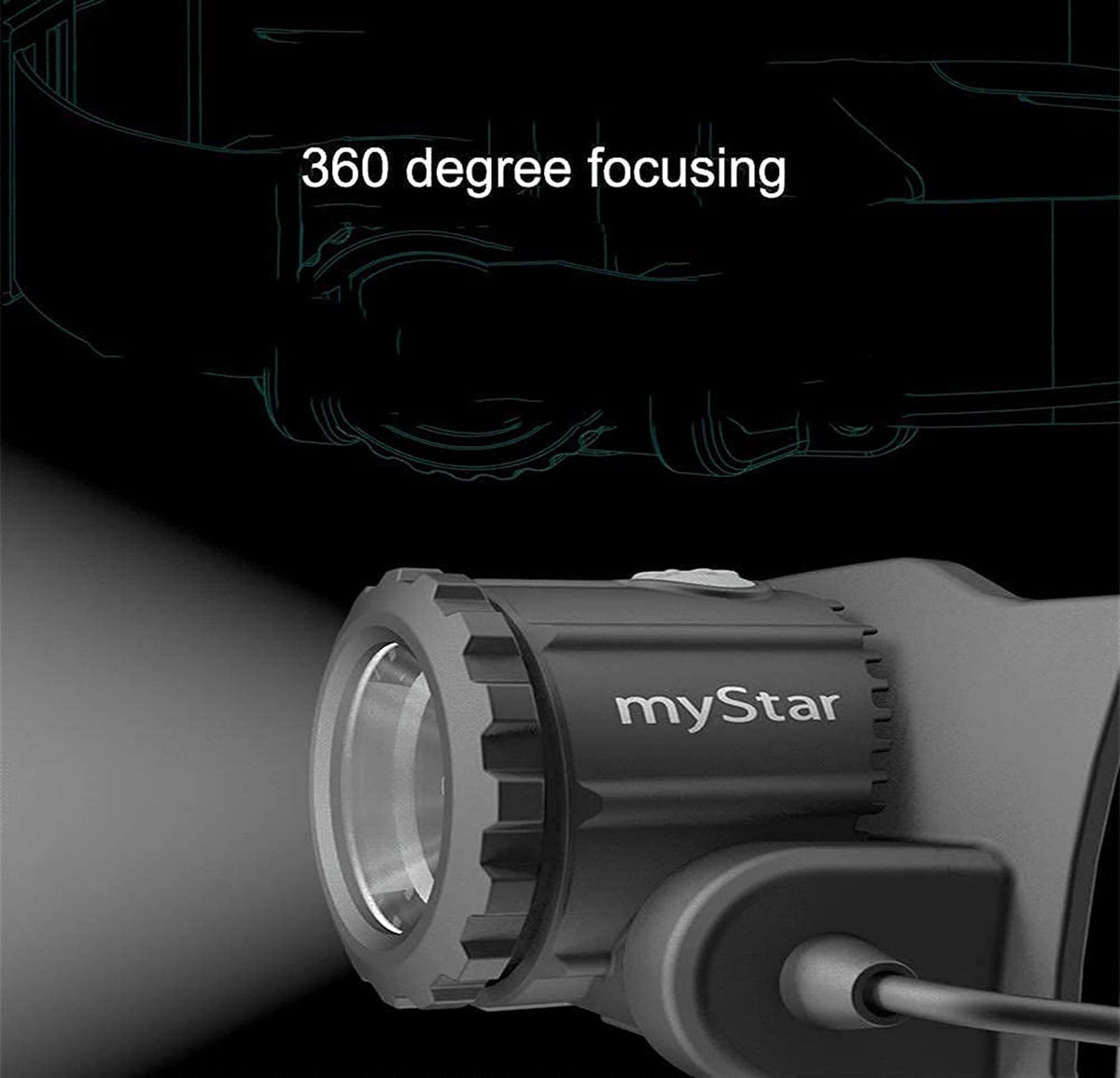 Rechargeable Zoomable LED Headlamp