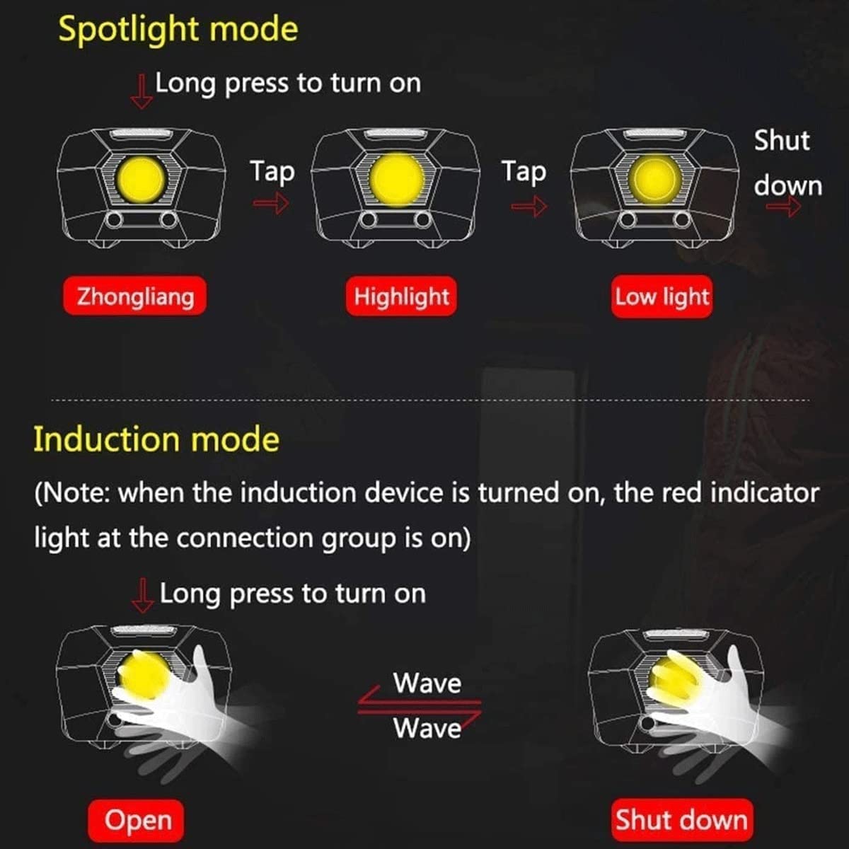 Rechargeable Lightweight LED Headlamp
