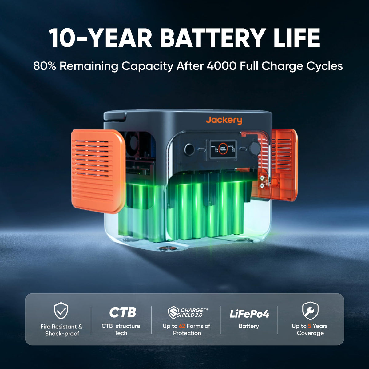 2042Wh LiFePO4 Portable Power Station