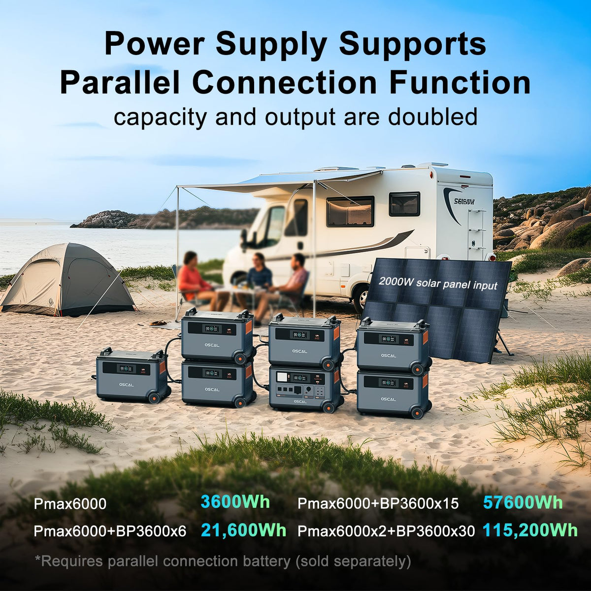 PowerMax 6000,6000W Solar Generator, Home 02